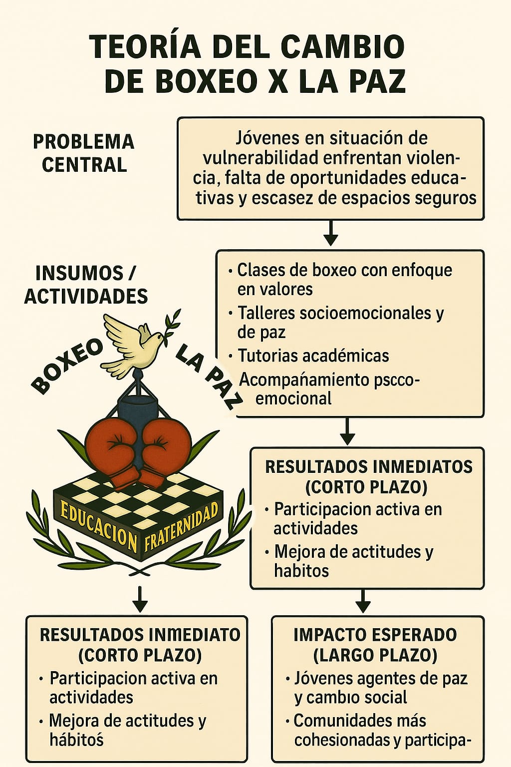 Boxeo x la Paz